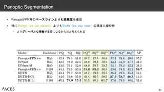 • PanopticFPN等のベースラインよりも高精度を達成
• 特にThings（ex. car, person）よりもStuffs（ex: sky, road）の精度に優位性
– よりグローバルな情報が重要になるからだと考えられる
27
Panoptic Segmentation
 