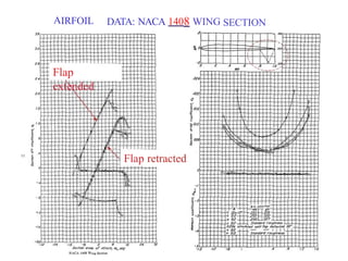 Aircraft Flight Dynamics2005419688 (1).pptx