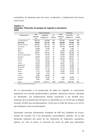 18
automático de alimento para las aves, recolección y clasificación del huevo,
entre otros.
Cuadro 11
Colombia. Ubicación de granjas de engorde y ponedoras
2003
Area
Galpones
mt
2
Capacidad
Instalada mt
2
No
Granjas
Area
Galpones
mt
2
Capacidad
Instalada mt
2
No
Granjas
Cundinamarca 893.019 1.144.898 475 531.459 769.584 366
Santander 784.063 910.163 399 565.689 734.046 145
Valle del cauca 464.451 601.152 177 429.725 651.932 146
Antioquia 337.554 361.085 90 184.478 355.096 74
Narino 53.860 77.260 57 960 1.000 1
Meta 38.950 56.311 41 23.026 40.656 22
Atlantico 166.941 180.400 33 68.493 230.266 16
Norte de Santander 31.750 36.725 31 93.390 129.659 54
Quindio 50.450 61.219 26 39.140 129.531 11
Tolima 38.612 48.270 22 148.005 209.904 15
Sucre 11.689 33.884 20 5.190 24.451 5
Cauca 49.402 62.328 18 25.467 37.159 14
Magdalena 52.600 64.000 18 14.283 40.000 2
Risaralda 43.943 46.124 16 20.122 25.950 11
Boyaca 47.841 71.122 15 14.474 25.780 20
Huila 6.101 12.009 13 16.306 46.376 12
Caldas 4.390 7.970 12 49.190 56.883 23
Cesar 9.090 22.923 10
Cordoba 68.532 74.300 9 5.860 28.590 7
Bolivar 2.907 6.967 6 1.781 20.700 2
Total 3.156.144 3.879.111 1.488 2.237.037 3.557.561 946
Fuente: Censo Nacional Avícola
Departamento
Pollo de Engorde Ponedora
En lo concerniente a la producción de pollo de engorde, se encuentran
industrias con elevada productividad y grandes volúmenes diarios, ubicadas
en Santander, con producciones diarias superiores a las 50.000 aves,
mientras que la producción de huevo es absorbida en un 35.8% por la Región
Central, 23.90% por los Santanderes; 18.9% por el Valle del Cauca y en 10.3%
por Antioquia, entre los principales.
Santander consume diariamente alrededor de 900 mil unidades de huevo,
siendo los estratos 1al 5 los principales consumidores, además de la alta
demanda existente por parte de las industrias de repostería, panadería,
pastas, etc. Por su parte, el consumo de carne de pollo que Santander
 