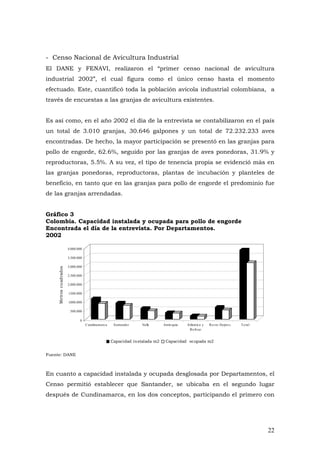 22
- Censo Nacional de Avicultura Industrial
El DANE y FENAVI, realizaron el “primer censo nacional de avicultura
industrial 2002”, el cual figura como el único censo hasta el momento
efectuado. Este, cuantificó toda la población avícola industrial colombiana, a
través de encuestas a las granjas de avicultura existentes.
Es así como, en el año 2002 el día de la entrevista se contabilizaron en el país
un total de 3.010 granjas, 30.646 galpones y un total de 72.232.233 aves
encontradas. De hecho, la mayor participación se presentó en las granjas para
pollo de engorde, 62.6%, seguido por las granjas de aves ponedoras, 31.9% y
reproductoras, 5.5%. A su vez, el tipo de tenencia propia se evidenció más en
las granjas ponedoras, reproductoras, plantas de incubación y planteles de
beneficio, en tanto que en las granjas para pollo de engorde el predominio fue
de las granjas arrendadas.
Gráfico 3
Colombia. Capacidad instalada y ocupada para pollo de engorde
Encontrada el día de la entrevista. Por Departamentos.
2002
0
500.000
1.000.000
1.500.000
2.000.000
2.500.000
3.000.000
3.500.000
4.000.000
Metroscuadrados
Cundinamarca Santander Valle Antio quia Atlántico y
Bo lívar
Res to Depto s . To tal
Capacidad instalada m2 Capacidad ocupada m2
Fuente: DANE
En cuanto a capacidad instalada y ocupada desglosada por Departamentos, el
Censo permitió establecer que Santander, se ubicaba en el segundo lugar
después de Cundinamarca, en los dos conceptos, participando el primero con
 