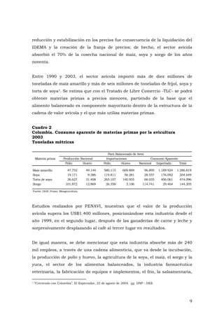 9
reducción y estabilización en los precios fue consecuencia de la liquidación del
IDEMA y la creación de la franja de precios; de hecho, el sector avícola
absorbió el 70% de la cosecha nacional de maíz, soya y sorgo de los años
noventa.
Entre 1990 y 2003, el sector avícola importó más de diez millones de
toneladas de maíz amarillo y más de seis millones de toneladas de fríjol, soya y
torta de soya7. Se estima que con el Tratado de Libre Comercio -TLC- se podrá
obtener materias primas a precios menores, partiendo de la base que el
alimento balanceado es componente mayoritario dentro de la estructura de la
cadena de valor avícola y el que más utiliza materias primas.
Cuadro 2
Colombia. Consumo aparente de materias primas por la avicultura
2003
Toneladas métricas
Materia prima
Pollo Huevo Pollo Huevo Nacional Importado Total
Maíz amarillo 47.752 49.144 580.115 609.809 96.895 1.189.924 1.286.819
Soya 19.171 9.386 119.811 56.281 28.557 176.092 204.649
Torta de soya 36.627 31.408 265.107 140.955 68.035 406.061 474.096
Sorgo 101.872 12.869 26.358 3.106 114.741 29.464 144.205
Fuente: DIAN, Fenavi, Minagrucultura.
Para Balanceado de Aves
Producción Nacional Importaciones Consumo Aparente
Estudios realizados por FENAVI, muestran que el valor de la producción
avícola supera los US$1.400 millones, posicionándose esta industria desde el
año 1999, en el segundo lugar, después de las ganaderías de carne y leche y
sorpresivamente desplazando al café al tercer lugar en resultados.
De igual manera, se debe mencionar que esta industria absorbe más de 240
mil empleos, a través de una cadena alimenticia, que va desde la incubación,
la producción de pollo y huevo, la agricultura de la soya, el maíz, el sorgo y la
yuca, el sector de los alimentos balanceados, la industria farmacéutica
veterinaria, la fabricación de equipos e implementos, el frío, la salsamentaria,
7 “Creciendo con Colombia”, El Espectador, 22 de agosto de 2004. en DNP - DEE
 