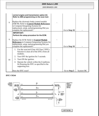 Ebcm Programming 2005 antilock brakes | PDF
