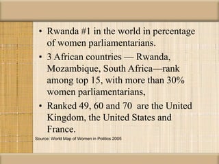 • Rwanda #1 in the world in percentage
of women parliamentarians.
• 3 African countries — Rwanda,
Mozambique, South Africa—rank
among top 15, with more than 30%
women parliamentarians,
• Ranked 49, 60 and 70 are the United
Kingdom, the United States and
France.
Source: World Map of Women in Politics 2005
 