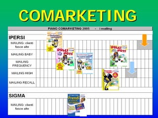 COMARKETINGCOMARKETING
 