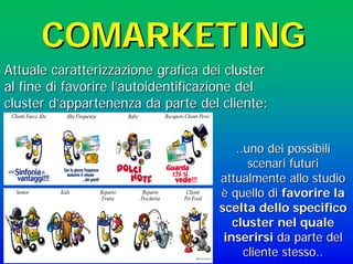 COMARKETINGCOMARKETING
Attuale caratterizzazione grafica deiAttuale caratterizzazione grafica dei clustercluster
al fine di favorire lal fine di favorire l’’autoidentificazioneautoidentificazione deldel
clustercluster dd’’appartenenza da parte del cliente:appartenenza da parte del cliente:
...uno.uno dei possibilidei possibili
scenari futuriscenari futuri
attualmente allo studioattualmente allo studio
èè quello diquello di favorire lafavorire la
scelta dello specificoscelta dello specifico
clustercluster nel qualenel quale
inserirsiinserirsi da parte delda parte del
cliente stesso..cliente stesso..
 
