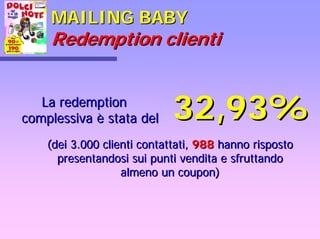 MAILING BABYMAILING BABY
RedemptionRedemption clienticlienti
32,93%32,93%LaLa redemptionredemption
complessivacomplessiva èè stata delstata del
(dei 3.000 clienti contattati,(dei 3.000 clienti contattati, 988988 hanno rispostohanno risposto
presentandosi sui punti vendita e sfruttandopresentandosi sui punti vendita e sfruttando
almeno un coupon)almeno un coupon)
 