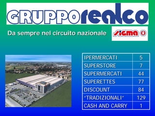 Da sempre nel circuito nazionaleDa sempre nel circuito nazionale
IPERMERCATIIPERMERCATI 55
SUPERSTORESUPERSTORE 77
SUPERMERCATISUPERMERCATI 4444
SUPERETTESSUPERETTES 7777
DISCOUNTDISCOUNT 8484
““TRADIZIONALITRADIZIONALI”” 129129
CASH AND CARRYCASH AND CARRY 11
 