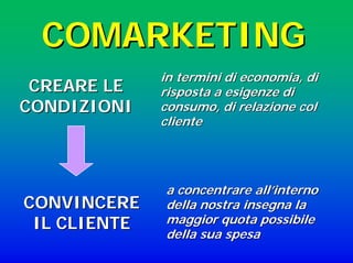 COMARKETINGCOMARKETING
in termini di economia, diin termini di economia, di
risposta a esigenze dirisposta a esigenze di
consumo, di relazione colconsumo, di relazione col
clientecliente
CREARE LECREARE LE
CONDIZIONICONDIZIONI
a concentrare alla concentrare all’’internointerno
della nostra insegna ladella nostra insegna la
maggior quota possibilemaggior quota possibile
della sua spesadella sua spesa
CONVINCERECONVINCERE
IL CLIENTEIL CLIENTE
 