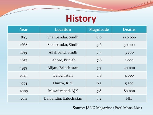 essay on earthquake in pakistan 2005 essay on earthquake in pakistan 2005