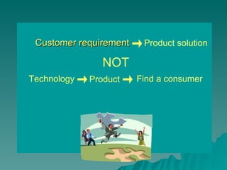 Customer requirement Find a consumer Product Technology NOT Product solution 