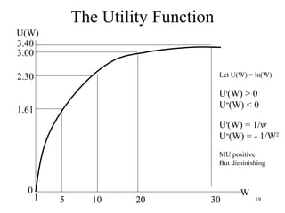 19 
The Utility Function 
U(W) 
3.40 
3.00 
2.30 
1.61 
1 W 5 10 20 30 
0 
Let U(W) = ln(W) 
U'(W) > 0 
U''(W) < 0 
U'(W) = 1/w 
U''(W) = - 1/W2 
MU positive 
But diminishing 
 