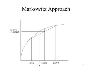 35 
Markowitz Approach 
19,990 20,000 20,010 
CE 
E(U(W)) 
= 9.903487 
 