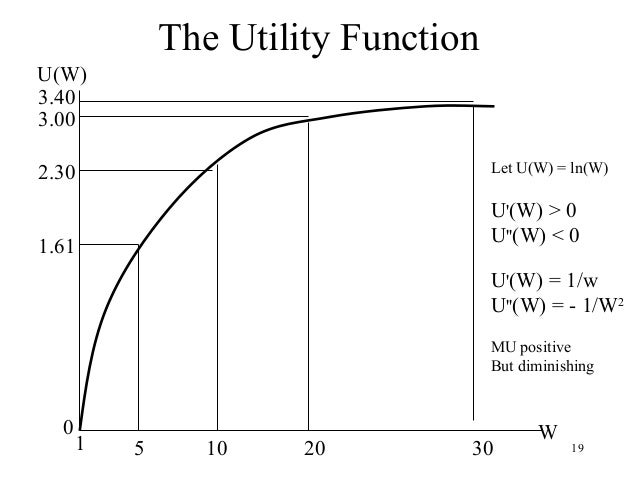 utility function