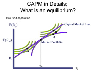 CAPM in Details:
            What is an equilibrium?
 Two-fund separation

   E(Rp)                                   Capital Market Line

                                    B
                                Q
E(RM)
                        Market Portfolio


                 A

   Rf

                       σM
                                                   σp
 