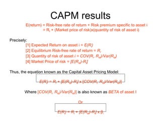 CAPM results
         E(return) = Risk-free rate of return + Risk premium specific to asset i
                   = Rf + (Market price of risk)x(quantity of risk of asset i)

Precisely:
         [1] Expected Return on asset i = E(Ri)
         [2] Equilibrium Risk-free rate of return = Rf
         [3] Quantity of risk of asset i = COV(Ri, RM)/Var(RM)
         [4] Market Price of risk = [E(RM)-Rf]

Thus, the equation known as the Capital Asset Pricing Model:

                 E(Ri) = Rf + [E(RM)-Rf] x [COV(Ri, RM)/Var(RM)]

        Where [COV(Ri, RM)/Var(RM)] is also known as BETA of asset I

                                       Or

                           E(Ri) = Rf + [E(RM)-Rf] x βi
 