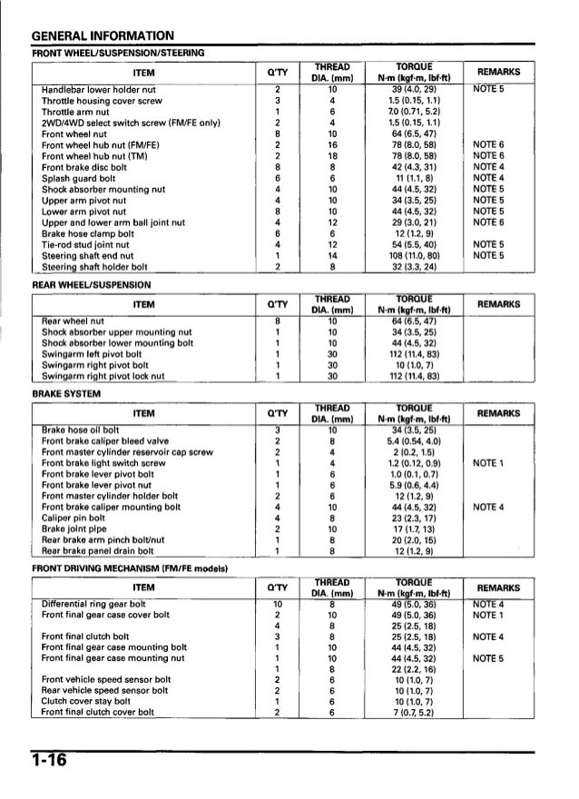 2004 honda rubicon manual pdf 2004 honda rubicon manual pdf