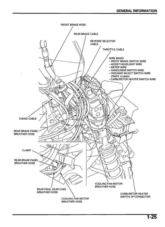 Honda Foreman 500 Carburetor Diagram - Diagram Resource Gallery