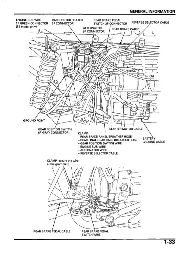 Honda 450 Foreman Wiring Diagram