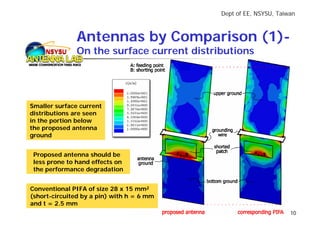 Dept of EE, NSYSU, Taiwan



               Antennas by Comparison (1)-
     NSYSU     On the surface current distributions




Smaller surface current
distributions are seen
in the portion below
the proposed antenna
ground


 Proposed antenna should be
 less prone to hand effects on
 the performance degradation


Conventional PIFA of size 28 x 15 mm2
(short-circuited by a pin) with h = 6 mm
and t = 2.5 mm
                                                                   10
 