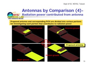 Dept of EE, NSYSU, Taiwan



           Antennas by Comparison (4)-
  NSYSU    Radiation power contributed from antenna

Proposed antenna and corresponding PIFA are divided into various portions
for investigating each portion that contributes to radiation power

                     Shorted patch                      Antenna ground




                                                         Proposed antenna
                                                          Proposed antenna




                                     Bottom ground

      Upper ground
                                                                             13
 
