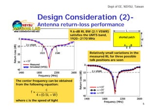 Dept of EE, NSYSU, Taiwan



               Design Consideration (2)-
    NSYSU      Antenna return-loss performance
                                  9.6-dB RL BW (2:1 VSWR)
                                  satisfies the UMTS band,
                                  1920~2170 MHz



                                              Relatively small variations in the
                                              measured RL for three possible
                                              talk positions are seen




The center frequency can be obtained
from the following equation:
                      c
          f≈
               4 × (0.5L + W )
where c is the speed of light
                                                                                   6
 