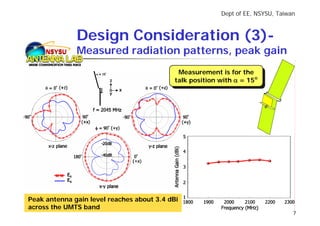 Dept of EE, NSYSU, Taiwan



              Design Consideration (3)-
     NSYSU    Measured radiation patterns, peak gain
                                              Measurement is for the
                                              Measurement is for the
                                            talk position with α = 15oo
                                             talk position with α = 15




Peak antenna gain level reaches about 3.4 dBi
across the UMTS band
                                                                                  7
 