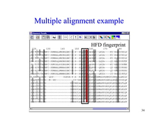 34
HFD fingerprint
Multiple alignment example
 