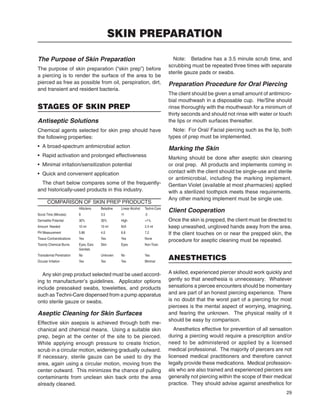 29
The Purpose of Skin Preparation
The purpose of skin preparation (“skin prep”) before
a piercing is to render the surface of the area to be
pierced as free as possible from oil, perspiration, dirt,
and transient and resident bacteria.
STAGES OF SKIN PREP
Antiseptic Solutions
Chemical agents selected for skin prep should have
the following properties:
• A broad-spectrum antimicrobial action
• Rapid activation and prolonged effectiveness
• Minimal irritation/sensitization potential
• Quick and convenient application
The chart below compares some of the frequently-
and historically-used products in this industry.
COMPARISON OF SKIN PREP PRODUCTS
Hibiclens Betadine Linear Alcohol Techni-Care
Scrub Time (Minutes) 8 3.5 11 .5
Dermatitis Potential 30% 30% High <1%
Amount Needed 10 ml 10 ml N/A 2.5 ml
PH Measurement 5.86 4.0 6.8 7.2
Tissue Contraindications Yes Yes Yes None
Toxicity Chemical Burns Eyes, Ears Skin Eyes Non-Toxic
Genitals
Transdermal Penetration No Unknown No Yes
Occular Irritation Yes Yes Yes Minimal
Any skin prep product selected must be used accord-
ing to manufacturer’s guidelines. Applicator options
include presoaked swabs, towelettes, and products
such as Techni-Care dispensed from a pump apparatus
onto sterile gauze or swabs.
Aseptic Cleaning for Skin Surfaces
Effective skin asepsis is achieved through both me-
chanical and chemical means. Using a suitable skin
prep, begin at the center of the site to be pierced.
While applying enough pressure to create friction,
scrub in a circular motion, widening gradually outward.
If necessary, sterile gauze can be used to dry the
area, again using a circular motion, moving from the
center outward. This minimizes the chance of pulling
contaminants from unclean skin back onto the area
already cleaned.
Note: Betadine has a 3.5 minute scrub time, and
scrubbing must be repeated three times with separate
sterile gauze pads or swabs.
Preparation Procedure for Oral Piercing
The client should be given a small amount of antimicro-
bial mouthwash in a disposable cup. He/She should
rinse thoroughly with the mouthwash for a minimum of
thirty seconds and should not rinse with water or touch
the lips or mouth surfaces thereafter.
Note: For Oral/ Facial piercing such as the lip, both
types of prep must be implemented.
Marking the Skin
Marking should be done after aseptic skin cleaning
or oral prep. All products and implements coming in
contact with the client should be single-use and sterile
or antimicrobial, including the marking implement.
Gentian Violet (available at most pharmacies) applied
with a sterilized toothpick meets these requirements.
Any other marking implement must be single use.
Client Cooperation
Once the skin is prepped, the client must be directed to
keep unwashed, ungloved hands away from the area.
If the client touches on or near the prepped skin, the
procedure for aseptic cleaning must be repeated.
ANESTHETICS
A skilled, experienced piercer should work quickly and
gently so that anesthesia is unnecessary. Whatever
sensations a piercee encounters should be momentary
and are part of an honest piercing experience. There
is no doubt that the worst part of a piercing for most
piercees is the mental aspect of worrying, imagining,
and fearing the unknown. The physical reality of it
should be easy by comparison.
Anesthetics effective for prevention of all sensation
during a piercing would require a prescription and/or
need to be administered or applied by a licensed
medical professional. The majority of piercers are not
licensed medical practitioners and therefore cannot
legally provide these medications. Medical profession-
als who are also trained and experienced piercers are
generally not piercing within the scope of their medical
practice. They should advise against anesthetics for
SKIN PREPARATION
 