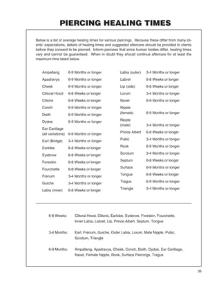 35
PIERCING HEALING TIMES
Labia (outer) 3-4 Months or longer
Labret 6-8 Weeks or longer
Lip (side) 6-8 Weeks or longer
Lorum 3-4 Months or longer
Navel 6-9 Months or longer
Nipple
(female) 6-9 Months or longer
Nipple
(male) 3-4 Months or longer
Prince Albert 6-8 Weeks or longer
Pubic 3-4 Months or longer
Rook 6-9 Months or longer
Scrotum 3-4 Months or longer
Septum 6-8 Weeks or longer
Surface 6-9 Months or longer
Tongue 6-8 Weeks or longer
Tragus 6-9 Months or longer
Triangle 3-4 Months or longer
6-8 Weeks: Clitoral Hood, Clitoris, Earlobe, Eyebrow, Foreskin, Fourchette,
Inner Labia, Labret, Lip, Prince Albert, Septum, Tongue
3-4 Months: Earl, Frenum, Guiche, Outer Labia, Lorum, Male Nipple, Pubic,
Scrotum, Triangle
6-9 Months: Ampallang, Apadravya, Cheek, Conch, Daith, Dydoe, Ear Cartilage,
Navel, Female Nipple, Rook, Surface Piercings, Tragus
Ampallang 6-9 Months or longer
Apadravya 6-9 Months or longer
Cheek 6-9 Months or longer
Clitoral Hood 6-8 Weeks or longer
Clitoris 6-8 Weeks or longer
Conch 6-9 Months or longer
Daith 6-9 Months or longer
Dydoe 6-9 Months or longer
Ear Cartilage
(all variations) 6-9 Months or longer
Earl (Bridge) 3-4 Months or longer
Earlobe 6-8 Weeks or longer
Eyebrow 6-8 Weeks or longer
Foreskin 6-8 Weeks or longer
Fourchette 6-8 Weeks or longer
Frenum 3-4 Months or longer
Guiche 3-4 Months or longer
Labia (inner) 6-8 Weeks or longer
Below is a list of average healing times for various piercings. Because these differ from many cli-
ents’ expectations, details of healing times and suggested aftercare should be provided to clients
before they consent to be pierced. Inform piercees that since human bodies differ, healing times
vary and cannot be guaranteed. When in doubt they should continue aftercare for at least the
maximum time listed below.
 