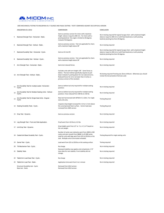 2005 mechanical testing to ANSI/BIFMA x5.4 & quote lounge and public