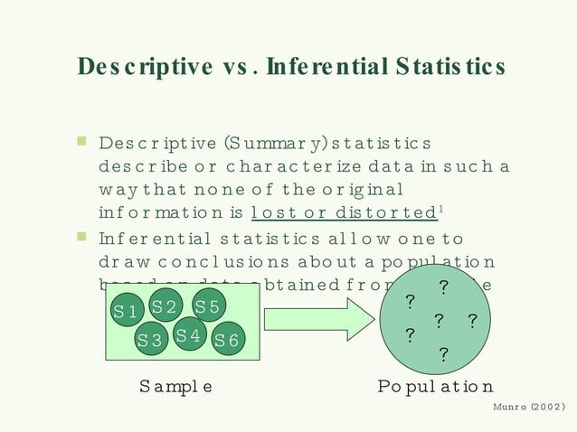 Descriptive Statistics and Data Visualization