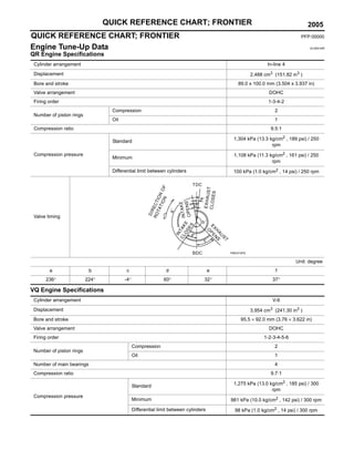 2005 NISSAN FRONTIER SERVICE MANUAL visual data 8