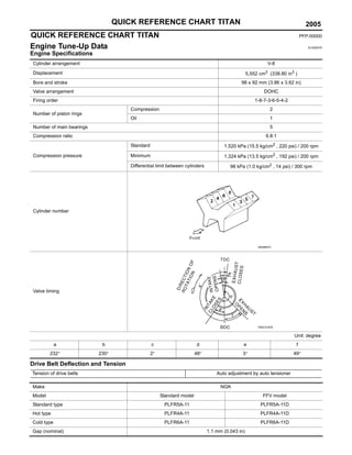 2005 NISSAN TITAN SERVICE MANUAL PDF visual data 7