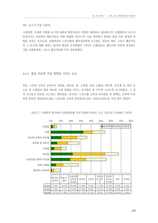 Ⅲ. 연구결과 …… 3장. 고용 이데올로기와 활동가

하는 요구가 주를 이룬다.
그렇다면, 이러한 조합원 요구에 대하여 활동가들은 어떻게 판단하고 대응하는가? 조합원들의 요구가
만들어지는 과정에서 활동가들은 어떤 영향을 미치는가? 이를 파악하기 위하여 현장 여론 형성에 영
향을 미치는 요소들과, 조합원들이 노동조합과 활동가들에게 요구하는 것들의 내용, 그리고 활동가들
이 그 요구에 대해 내리는 평가와 대응을 조사하였다. 이어서, 조합원들은 활동가를 어떻게 생각하는
가를 조합원에게, 그리고 활동가에게 각각 질문하였다.

4.4.1. 현장 여론에 가장 영향을 미치는 요소

언론, 노측과 사측의 교육이나 유인물, 관리자, 대・소위원, 동료 조합원, 향우회・동우회 등 여러 요
소들 중 조합원과 현장 여론에 크게 영향을 미치는 순서대로 세 가지씩 고르도록 요구하였다. 그 결
과 32.2%가 언론을, 21.7%는 대의원을, 19.1%는 노동조합 교육과 유인물을 첫 번째로, 순위와 무관
하게 본다면 대의원(67.6%), 노동조합 교육과 유인물(65.4%), 언론(54.0%)을 가장 많이 꼽았다.

그림3-7. 조합원의 생각이나 현장여론에 가장 영향을 미치는 요소 (중요한 순서대로 3가지)
0%

10%

20%

30%

40%

50%

60%
첫번째

무응답

70%

80%

두번째

세번째

언론
회사측 교육과 유인물
조반장 등 관리자
소위원
대의원
노동조합 교육과 유인물
동료 조합원
향우회나 동우회
향우회나 동료 조
동우회
합원

노동조합
교육과 대의원
유인물

소위원

조반장
등 관리
자

회사측
교육과
유인물

언론

무응답

세번째

6.9%

15.5%

20.8%

14.0%

5.5%

11.8%

10.2%

12.9%

2.4%

두번째

2.0%

7.1%

15.5%

31.9%

6.9%

10.4%

15.3%

8.9%

2.0%

첫번째

0.7%

4.9%

19.1%

21.7%

3.1%

6.2%

10.4%

32.2%

1.8%

289

 