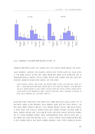 Ⅲ. 연구결과 …… 3장. 고용 이데올로기와 활동가

45세 이상

9.8%

21.6%

17.6%

향우회나
동우회

동료 조합원

노조 교육과
유인물

대의원

0.0%

2.0%
소위원

조반장 등
관리자

사측 교육과
유인물

언론

1.2%
향우회나
동우회

3.1%
동료 조합원

노조 교육과
유인물

대의원

9.8%

14.9%

3.7%
소위원

6.2%
조반장 등
관리자

사측 교육과
유인물

언론

8.1%

23.6%

37.9%

39.2%

40~44세

4.4.2. 조합원들이 노동조합과 활동가들에게 요구하는 것

조합원들이 활동가에게 요구하는 것은 고용안정, 임금, 복지, 비정규직 관련한 내용들이 주를 이룬다.
고용과 관련해서는 고용안정이 가장 중요하다고 하면서도 당장 가시적인 효과가 있는 것들을 중심으
로, 특히 물량을 중심으로 요구하고 있다. 물량을 확보해 달라, 잔업과 특근을 보장해 달라, 내부 유
연생산성(혼류생산으로 물량차이 극복)으로 물량을 안정시켜 달라, 모듈화로 인한 인원 조정의 경우
비정규직은 상관없지만 반(정규직)만은 안된다는 것이 이에 속한다.
고용이 중요하다고 하면서도 실제 요구하는 것은 현실적인 문제를 요구한다. 당장 효과가 있는 것들을 요구
한다. 그 다음에 활동가들에 대해 대단히 신뢰하지 않는다. 특히 이번에 터진 채용비리, 거기에 활동가들이
걸려 있고, 걸려있지 않더라도 더 많은 사람들은 이런저런 문제가 있을 것이라고 생각하고 신뢰하지 않는다.
그런데 어려움이 있으면 해결해주기를 바란다. 우리나라 국민의식하고 똑같다. 투명사회를 요구하면서도 내
문제는 옆으로 해결하려고 하는 것과 똑같다. (활동가 1)

임금에 대한 문제도 마찬가지이다. 당장 눈앞에 닥치는 상황에 대한 임금의 보전을 요구한다. 이는 어
떻게 해서든 물량을 더 많이 확보하려는 것으로 외화된다. 물량이 줄면 바로 임금이 줄어들고, 그에
따라 당장의 생활이 어려워지기 때문이다. 그러나 생산량의 변동에도 불구하고 생활 임금을 안정적으
로 받아야 한다는 권리 주장으로는 발전하지 못하고 있다. 생산량이 증가하면 노동시간을 최대한 연
장하고, 생산량이 줄어들면 잔업・특근을 없앨 뿐 아니라, 아예 휴가를 보내거나 비정규직을 정리해고
하는 등 노무비를 최소화하여 운영하는 자본의 ‘유연생산체제’에서 한치도 벗어나지 못하고 있다. 그
렇기 때문에 임금 보전을 위한 물량 확보 요구는, 그 의도와 무관하게 ‘임금의 유연화(시급제)와 생산
의 양적 유연화를 배경으로 하여 생산의 유연화를 완성하려는 자본의 기획’을 완성하는데 일조하고

291

 