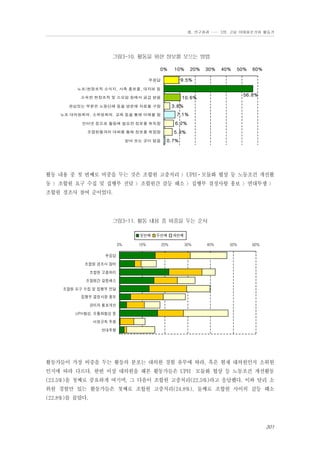 Ⅲ. 연구결과 …… 3장. 고용 이데올로기와 활동가

그림3-10. 활동을 위한 정보를 모으는 방법
0%

10%

20%

30%

40%

50%

60%

9.5%

무응답
노조/현장조직 소식지, 사측 홍보물, 대자보 등

3.8%

관심있는 부분은 노동단체 등을 방문해 자료를 구함

7.1%

노조 대의원회의, 소위원회의, 교육 등을 통해 이해를 함

6.2%

인터넷 등으로 활동에 필요한 정보를 취득함

5.3%

조합원들과의 대화를 통해 정보를 취합함
받아 보는 곳이 없음

56.8%

10.6%

소속한 현장조직 및 소모임 등에서 공급 받음

0.7%

활동 내용 중 첫 번째로 비중을 두는 것은 조합원 고충처리 〉UPH⋅모듈화 협상 등 노동조건 개선활
동 〉조합원 요구 수집 및 집행부 전달 〉조합원간 갈등 해소 〉집행부 결정사항 홍보 〉연대투쟁 〉
조합원 경조사 참여 순이었다.

그림3-11. 활동 내용 중 비중을 두는 순서
첫번째
0%

10%

두번째
20%

세번째
30%

40%

50%

60%

무응답
조합원 경조사 참여
조합원 고충처리
조합원간 갈등해소
조합원 요구 수집 및 집행부 전달
집행부 결정사항 홍보
관리자 횡포개선
UPH협상, 모듈화협상 등
비정규직 투쟁
연대투쟁

활동가들이 가장 비중을 두는 활동의 분포는 대의원 경험 유무에 따라, 혹은 현재 대의원인지 소위원
인지에 따라 다르다. 한번 이상 대의원을 해본 활동가들은 UPH・모듈화 협상 등 노동조건 개선활동
(23.5%)을 첫째로 중요하게 여기며, 그 다음이 조합원 고충처리(22.5%)라고 응답했다. 이와 달리 소
위원 경험만 있는 활동가들은 첫째로 조합원 고충처리(24.8%), 둘째로 조합원 사이의 갈등 해소
(22.8%)를 꼽았다.

301

 