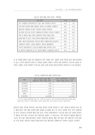 Ⅲ. 연구결과 …… 3장. 고용 이데올로기와 활동가

표3-21. 일상 활동 양상 (단위 : 백분율)
응답 항목

그렇다

아니다

나는 조합원의 경조사에 될 수 있는 대로 참여하는 편이다

82.0

2.6

각종 협상 결과에 대해 조합원을 상대로 보고대회를 진행한다

60.1

12.9

협상전에 조합원의 의견을 수렴하여 정책을 마련한다

57.8

13.1

출근하면 선거구를 다니며 조합원들과 인사하고 의견을 수렴한다

39.8

29.3

회의 등 활동이 없을 때면 조합원들과 함께 작업을 한다.

85.3

0.5

연대투쟁을 잘 하고, 이와 관련해 조합원들에게 선전한다

54.8

8.5

물량, 맨아워 협상결과를 사측보다 빨리 조합원들에게 알려준다

60.1

11

조합원들이 원하는 고충에 대해서는 대부분 해결해준다

46.1

14

사측의 경영전략이나 구조조정 내용에 대해 공부하고 있다

34.7

27

내 생각과 조합원들의 요구가 충돌할 때에는 조합원들을 따른다

44.1

23.8

이 중 특별한 활동이 없을 때 조합원들과 같이 작업을 하는 성향은 35세 미만의 젊은 활동가들에게
서 높고, 나이가 많을수록 줄어드는 양상을 보였다. 반대로 사측의 경영 전략이나 구조조정 내용을 공
부하는 성향은 35세 미만에서 가장 낮은 반면, 40대 이상의 활동가들에서 상대적으로 높게 나타났다.

표3-22. 연령별 일상 활동 양상의 차이
회의 등 활동이 없을 때면
조합원들과 함께 작업을 한다.

사측의 경영전략이나 구조조정
내용에 대해 공부하고 있다

35세미만

1.80

3.19

35~39세

1.86

2.99

40~44세

1.86

2.73

45세이상

2.24

2.93

합계

1.89

2.92

p=0.000

p=0.000

연령

P(유의율)

* 위 수치는 항목마다 답변에‘매우그렇다’ 1점, ‘그렇다’2점, ‘아니다’3점, ‘전혀 아니다’4점을 부여하여 평균을 계산한 결과임.
따라서 점수가 낮을수록 그 항목에 대하여 ‘그렇다’는 입장에 가깝고, 점수가 높을수록 ‘아니다’는 입장에 가까움

현장조직 활동 여부에 따라서도 일상 활동 양상의 차이를 발견할 수 있다. 현장조직 활동을 하고 있
는 활동가들은 각종 협상 결과에 대한 조합원 보고대회, 출근 후 선거구 순회와 의견 수렴, 연대투쟁
과 선전, 사측보다 신속하게 협상 결과 선전, 사측의 경영전략이나 구조조정 내용 공부 등에서 현장조
직 활동을 하지 않는 이들보다 높은 활동성을 보였다. 그 다음으로는 과거 현장조직 활동을 했었으나
지금은 하지 않는 활동가들이었고, 한번도 현장조직 활동을 해본 적이 없는 경우 활동성이 가장 낮았
다. 이런 결과는 현장조직 활동이 활동가들의 일상 활동력을 강화하는데 기여하고 있음을 시사한다.

303

 