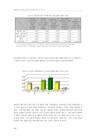 현대자동차 노동강도 평가와 대안 마련을 위한 연구 보고서

표3-23. 현장조직 활동 여부에 따른 일상 활동 양상의 차이
각종 협상
결과에 대해
조합원을
상대로
보고대회를
진행한다

출근하면
물량, 맨아워
연대투쟁을 잘
사측의
선거구를
협상결과에 대해
하고, 이와
경영전략이나
다니며 조합원
사측보다 더
관련해
구조조정
들과 인사하고
신속하게
조합원들에게
내용에 대해
의견을
조합원들에게
선전한다
공부하고 있다
수렴한다
알려준다

활동하고 있음

2.27

2.62

2.37

2.27

2.72

현재는 활동안함

2.68

3.00

2.58

2.59

2.89

활동한적 없음

2.69

3.18

2.69

2.64

3.20

합계

2.48

2.87

2.51

2.44

2.90

p=0.000

p=0.000

p=0.001

p=0.000

p=0.000

P(유의율)

* 위 수치는 항목마다 답변에‘매우그렇다’ 1점, ‘그렇다’2점, ‘아니다’3점, ‘전혀 아니다’4점을 부여하여 평균을 계산한 결과임.
따라서 점수가 낮을수록 그 항목에 대하여 ‘그렇다’는 입장에 가깝고, 점수가 높을수록 ‘아니다’는 입장에 가까움

일상 활동의 내용 중 사측의 경영 전략이나 구조조정 내용에 대한 학습에 대해 조금 더 살펴보자. 조
사 참여자 가운데 ‘그렇다’라고 대답한 활동가는 29.1%(매우그렇다+그렇다)에 불과하다.

그림3-12. 사측의 경영전략이나 구조조정 내용에 대해 공부하고 있다

40%

32.2%
25.1%

30%
20%

4.0%

10%
0%

20.2%

16.2%

무응답

2.4%

① 매우 그 ② 그렇다 ③ 그저 그 ④ 아니다 ⑤ 전혀 아
렇다
렇다
니다

대부분의 활동가들이 98년 투쟁 이후 현장이 침체・악화되었다고 진단하였던 사실을 떠올린다면, 위
의 결과는 활동가들이 현장 침체를 걱정하면서도 정작 현장을 장악해오는 자본의 공세를 면밀하게 파
악하고 그에 대한 대안을 찾는 일에는 힘을 쏟지 않았음을 뜻한다. 왜냐하면 활동가들이 현장 침체의
원인을 조합원의 무관심과 개인주의, 혹은 노동조합 집행부의 잘못된 대처 등, 주체 내부의 문제에서
만 찾았기 때문이다. 앞에서도 강조했듯이, 현장의 침체는 이를 노린 자본의 의도와 기획, 그리고 이
를 위한 치밀한 노력이 있었기 때문이다. 현장을 다시 일으키려면, 자본의 의도・기획・노력을 꼼꼼히
분석하고 대응 방향을 찾기 위해 활동가들이 더욱 노력을 기울여야 할 것이다.

304

 