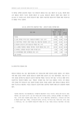 현대자동차 노동강도 평가와 대안 마련을 위한 연구 보고서

이 항목을 선택한 응답자의 비율은 지금 현장조직 활동을 하고 있는 활동가 중 51.5%, 예전에 현장
조직 활동을 하다가 지금은 중단한 활동가 중 44.3%, 현장조직 활동의 경험이 없는 활동가 중
35.1%로 큰 차이를 보여, 본인의 현장조직 활동 경험이 바람직한 현장조직의 역할에 대한 의견에 많
은 영향을 끼치고 있었다.

표3-25. 현장조직의 바람직한 역할 - 현장조직 활동 여부에 따라
현장조직 활동 여부
응답 내용

무응답

활동을
하고
있음

현재는
하지
않음

활동한
적 없음

2.5%

1.3%

7.3%

① 같은 생각을 가지고 있는 사람들과 연대할 수 있는 조직

18.6%

13.9%

15.9%

② 자본주의를 극복하기 위한 투쟁을 하고 활동가를 양성하는 조직

51.5%

44.3%

35.1%

4.9%

8.9%

5.3%

20.1%

29.1%

28.5%

⑤ 대의원, 소위원을 바로잡기 위한 부서별 조직

1.5%

1.3%

6.6%

⑥ 정치세력화를 위한 정치활동을 하는 조직

1.0%

1.3%

1.3%

③ 현장과 정치조직 간의 연결고리 역할을 하는 조직
④ 노조활동 비판하고 대안을 제시하는 중심의 활동을 하는 조직

p값 (유의율)

p=0.012

5) 현장조직의 장점과 단점

현장조직 활동을 하고 있는 활동가들에게 자기 현장조직에 대한 장점과 단점을 물었다. 자기 현장조
직에 대한 진단은 위에서 질문한 현장조직 일반에 대한 진단과 조금 다른 양상이었다. 가령 자기 조
직의 장점을 평가할 때, 현장조직 운동의 바람직한 역할을 기준으로 하지 않고 ‘조직으로 똘똘 뭉치는
단결력’이나 ‘열심히 투쟁하는 모습’, ‘책임감’, ‘분명한 사상, 이념’ 등을 나열하는 식이다. 자기 현장조
직의 문제점 역시 현장조직 운동 일반의 문제점 진단과 거리를 보였다. 반면 현장조직 활동을 하다가
현재 무소속으로 활동하는 이들은 현장조직 운동에 대한 전반적인 비판에 대해 보다 선명하게 비판하
였다.

처음에는 활동차이, 이런 활동해보자고 시작했지만 활동하면서 이것도 아니다는 생각을 많이 하는데 그래도
계속하는 것은 인간적 동지적 그런 것이 비중을 많이 차지하고 있어요. 10여년을 같이했던 것이 영향을 미
쳐요… 조직이 말은 무성한데 실천을 못하는 것이 그런 것 때문이라고 생각하거든요. 그러다보니 결국 회의
를 해보면 결론이 없는 거예요. 그러다보니까 안되는 것이지요. 적극적으로 하는 사람만 하는 것이고, 항상
그 자리이고요. 저는 그런 차원에서 현장조직이 제대로 할 수 있는 사람들 중심으로 재조직하는 것이 필요

312

 