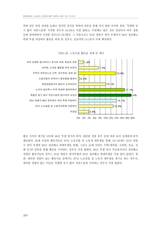 현대자동차 노동강도 평가와 대안 마련을 위한 연구 보고서

위와 같은 면접 결과를 토대로 양적인 분석을 위하여 설문을 통해 다시 한번 조사한 결과, ‘특별한 동
기 없이 자연스럽게’ 시작한 경우가 19.4%로 가장 많았고, 두번째로 많은 것은 임단투나 외부 집회
등에 참여하면서 시작한 경우(17.1%)였다. 그 다음으로는 95년 양봉수 열사 투쟁이나 98년 정리해고
반대 투쟁 과정에서 활동을 하게 된 경우로, 응답자의 14.1%가 이에 해당한다.

그림3-20. 노동조합 활동을 하게 된 계기
외부 단체에 참가하거나 회사밖 선배, 동료의 권유

1.8%

대의원, 소위원 활동을 하게 되면서

7.4%

주위의 권유로노조 간부, 대소위원, 동료 등)
노동조합의 교육이나 홍보물을 통해서

13.8%
0.5%
10.1%

작업현장에서의 불만이 누적되어서
노조의 임단투나 외부 집회에 참여하면서

17.1%

특별한 동기 없이 자연스럽게 참가하게 되었다

19.4%

95년 양봉수,98년 정리해고 반대 투쟁 과정에서

14.1%

87년 노조설립 및 노동자대투쟁 과정에서
무응답

12.9%
3.8%
0% 2% 4% 6% 8% 10% 12% 14% 16% 18% 20%

활동 시작의 계기를 나이와 98년 투쟁 당시의 위치, 대의원 경험 유무 등에 따라 보다 상세하게 분석
해보았다. 40세 이상의 활동가들은 87년 노동조합 및 노동자 대투쟁을 통해, 35~39세는 95년 양봉
수 열사 투쟁과 98년 정리해고 반대투쟁을 통해, 그리고 35세 미만은 주위(대의원, 소위원, 동료, 선
배 등)의 권유를 통해 활동을 시작하는 경우가 가장 많았다. 98년 투쟁 당시 무급휴직자나 정리해고
자였던 활동가들의 경우는 95년 양봉수 열사투쟁과 98년 정리해고 반대투쟁을 가장 많이 꼽았다. 한
편, 대의원 경험이 있는 활동가들 중에서는 87년 노조설립 및 노동자 대투쟁을 계기로 하는 경우가,
대의원 경험이 없는 이들은 특별한 동기 없이 자연스럽게 시작하는 경우가 가장 많았다.

320

 