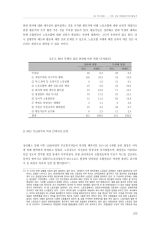 Ⅲ. 연구결과 …… 3장. 고용 이데올로기와 활동가

한편 회사에 대한 애사심이 없어졌다는 것을 지적한 활동가에 비해 노동조합에 대한 신뢰가 깨졌다고
답한 활동가의 수가 훨씬 적은 것을 주목할 필요가 있다. 활동가들은 정리해고 반대 투쟁의 패배로
인해 조합원들이 노동조합에 대한 신뢰가 깨졌다는 진단에 대해서는 그다지 동의하지 않고 있다. 당
시 집행부의 태도와 활동에 대한 신뢰 문제일 수 있으나, 노동조합 자체에 대한 신뢰가 깨진 것은 아
니라는 판단으로 해석할 수 있을 것이다.

표3-2. 98년 투쟁의 결과 현장에 미친 영향 (순서대로)
첫번째 영향
빈도
무응답

두번째 영향

퍼센트

빈도

퍼센트

28

6.2

28

6.2

148

32.8

54

12.0

② 특근,철야 등 초장시간 노동심화

8

1.8

41

9.1

③ 노동조합에 대한 믿음,신뢰 깨짐

27

6.0

45

10.0

④ 회사에 대한 애사심 없어짐

75

16.6

71

15.7

⑤ 평생일터 개념 무너짐

78

17.3

97

21.5

⑥ 상시적 고용불안감

51

11.3

65

14.4

5

1.1

9

2.0

25

5.5

30

6.7

6

1.3

11

2.4

451

100.0

451

100.0

① 개인주의와 이기주의 팽배

⑦ 싸워도 안된다는 패배감
⑧ 저임금 비정규직의 확대양산
⑨ 활동가들의 보수화
합계

3) 99년 무급휴직자 복귀 전까지의 현장

정리해고 강행 이후 1300여명의 무급휴직자들이 복귀할 때까지인 1년~1년 6개월 동안 현장은 사측
에 의해 완벽하게 통제되고 있었다. 노동강도는 이전보다 엄청나게 증가하였으며, 화장실도 마음대로
못갈 정도의 엄격한 현장 통제가 이루어졌다. 또한 관리자들이 조합원들에게 무보수 특근을 강요하는
일까지 벌어지고 있었다(노동조합소식 98.11.24). 현장에 남아있던 조합원들은 어떠한 불만도 표시하
지 못 하면서 묵묵히 일만 할 뿐이었다77).
77) 이 시기의 현장 상황을 다음과 같이 설명하는 글이 있다. “경제위기 이후 배치전환과 노동강도 강화등이 사용자 일방적으로 이루
어지는 경향이 나타나고 있다. 현대자동차의 예를 보면 고용조정 이후 회사는 인력감축에도 불구하고 기존 생산라인 편성효율을
유지 또는 증대함으로써 대부분 생산부서에 있어서 평균 20%수준의 노동강도 강화를 전제하고 있다. 또 기아차의 경우에는 1998
년 생산량은 77만대였다. 그런데 그간 만오천명이 퇴사하여 99년 인원이 약 2/3이 되었는데 생산량은 85만대 가량이 될 것으로
예상하고 있다. 그만큼 노동강도가 강화된 것이다. 노동강도 강화의 주된 방법은 라인 재배치이다. 예를 들어 생산이 부진한 차종
라인의 인원을 다른 라인으로 추가 투입하면서 동시에 이 라인의 생산량도 늘이는데 이 때 인원투입보다 더 높은 비율로 생산량
증가가 이루어진다. 이 때 노동조합이 방관하는 것은 아니다. 노동조합에서는 공정조사위원회를 가동하여 노동강도 강화여부를
조사하고 이에 대한 노사협의도 한다. 그러나 과거와 달리 노사협의회 과정에서 회사 측이 강경한 입장을 보이고 있다. 회사에서
는 과거의 편성효율이 65~70%에 불과했다고 하면서 이것을 90%이상으로 맞추는 것을 목표로 하고 있다. 이것을 막으려면 조합
원들이 현장투쟁을 하거나 라인을 정지시켜야 하는데 지금은 그렇게 하지 못하고 있다. 특히 조합원들은 지금 당장 노동강도가
높아도 새로이 사람이 들어오면 나중에 고용불안의 원천이 될 것을 우려하여 문제제기를 별로 하지 않는다. 노동조합의 말에 의
하면 노동강도가 상당히 강화되었음에도 불구하고 이에 대한 조합원의 문제제기는 많지 않다. 현장관리의 강화도 노동강도 강화
의 한 요인이다. 기아차에서는 작업장에 개인별 불량상황과 근태가 모두 공개되고 있다. 조합원들은 이것이 추후 고용조정 대상

225

 
