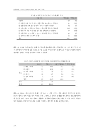 현대자동차 노동강도 평가와 대안 마련을 위한 연구 보고서

표3-4. 비정규직 16.9% 가이드라인에 대한 입장
응답 내용

빈도(명) 백분율(%)

무응답

28

6.2

① 조합원 고용 지킬 수 있는 완충장치로 필요하다고 생각했음

91

20.2

② 상한선이었기에 정규직 이기주의라고 생각하지 않았다

42

9.3

116

25.7

④ 비정규직 확산 막기 위한 불가피한 선택이라고 생각했다

77

17.1

⑤ 조합원들의 고용 위해 그 정도는 유지해야 한다고 생각했다

42

9.3

⑥ 심각한 문제점을 느끼지 못했다

55

12.2

451

100.0

③ 노동조합이 비정규직을 인정하는 것이기에 강력히 반대했다

합계

다음으로 16.9% 가이드라인에 의해 비정규직이 확대되었는지를 질문하였다. 86.2%의 활동가들이 ‘매
우 그렇다’와 ‘그렇다’에 답한 것으로 볼 때, 16.9% 가이드라인이 결과적으로 비정규직 확대의 원인이
되었다는 점에는 대부분 공감하는 것으로 드러난다.

표3-5. 16.9% 비정규직 가이드라인에 의해 비정규직이 확대되었는가
빈도(명)

백분율(%)

유효백분율(%) 누적백분율(%)

① 매우 그렇다

177

39.2

41.5

41.5

② 그렇다

191

42.4

44.7

86.2

③ 그저 그렇다

22

4.9

5.2

91.3

④ 아니다

30

6.7

7.0

98.4

7

1.6

1.6

100.0

427

94.7

100.0

결측

24

5.3

합계

451

100.0

유효

⑤ 전혀 아니다
합계

다음으로 16.9% 가이드라인이 문제가 된 것은 그 선을 지키지 못한 대의원 책임인지를 물었다.
16.9% 합의로 인해 비정규직이 확대된 것은 구체적으로 무엇이 문제였을까? 크게는 완전고용합의서
의 본질적 문제, 그리고 이를 실제로 적용하는 과정에서 발생한 문제로 나눌 수 있을 것이다. 활동가
들의 54.2%는 본질적 문제보다는 그것을 적용하는 대의원의 문제로 판단하고 있다.

234

 