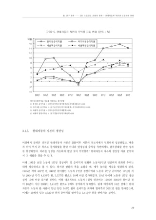 Ⅲ. 연구 결과 …… 2장. 노동강도 강화의 결과 - 현대자동차 자본과 노동자의 상태

그림2-6. 현대자동차 자본의 수익성 지표 변화 (단위 ; %)
18
비율
 총자본순이익율

 자기자본순이익율

 매출액순이익율

16

 매출액영업이익율

14
12
10
8
6
4
2
0
-2
-4
93년

94년

95년

96년

97년

98년

99년

00년

01년

02년

03년

04년

한국신용평가정보 자료를 바탕으로 재구성함
1) 총자본 순이익율 = (당기순이익/((당기총자본+전기총자본)/2))*100
2) 자기자본 순이익율 = (당기순이익/((당기자본총계+전기자본총계)/2))*100
3) 매출액 순이익율 = (당기순이익/당기매출액)*100
4) 매출액 영업이익율 = (당기영업이익/당기매출액)*100

3.1.5.

현대자동차 자본의 생산성

이상에서 살펴본 것처럼 현대자동차 자본은 IMF이후 자본의 규모자체가 엄청나게 성장하였고, 매출
과 이익 역시 큰 폭으로 증가하였을 뿐만 아니라 안정성과 수익성 측면에서도 괄목상대할 만한 성과
를 달성하였다. 이러한 성장을 가능하게 했던 것이 무엇일까? 현대자동차 자본의 생산성 지표 분석에
서 그 해답을 찾을 수 있다.
아래 그림을 보면 노동자 1인당 경상이익 및 순이익의 변화와 노동자1인당 인건비의 변화의 추이는
대략 비슷하다고 볼 수 있다. 하지만 변화의 폭을 보았을 때, 매우 놀라운 사실을 발견하게 된다.
1995년 각각 457만 원, 346만 원이었던 노동자 1인당 경상이익과 노동자 1인당 순이익은 10년이 지
난 2004년 각각 4,936만 원, 3,537만 원으로 10배 이상 증가하였다. 10년 사이에 노동자 1인당 생산
성이 10배 이상 증가한 것이다. 이와 대조적으로 노동자 1인당 인건비는 1995년 3001만 원이던 것
이 10년이 지난 2004년 5,410만 원으로 2배도 증가하지 못하였다. 쉽게 얘기해서 10년 전에는 현대
자동차 노동자 한 사람이 일년 동안 346만 원의 순이익을 회사에 벌어주고 3001만 원을 받아갔는데,
이제는 10배가 넘는 3,537만 원의 순이익을 벌어주고 5,410만 원을 받아가는 것이다.

79

 