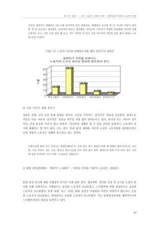 Ⅲ. 연구 결과 …… 2장. 노동강도 강화의 결과 - 현대자동차 자본과 노동자의 상태

우리가 살아가기 위해서는 GT-5에 들어가야 하지 않겠어요. 텔레비전 보니까 몇 년 지나면 자동차 회사
몇 개 안 남는다고 하던데요. 들어가야 한다고 생각해요. 안전교육 시간이나 아침에 반장한테, 아니면 자체
tv에서도 듣고, 가끔 교육 있을 때 듣고, 가는 곳마다 다 듣는 것은 아니지만 가끔씩 들을 때가 있어요. (승
용1공장 의장부)

그림2-12. 노동자 의식과 이데올로기에 대한 설문조사 결과③
경제위기 극복을 위해서는
노동자와 노조도 생산성 향상에 협조해야 한다
48.75

50

비율

40
30
20

19.84
13.56

10
0

5.58
매우그렇다

그런편이다

모르겠다

아닌것같다

2.61
전혀아니다

③ 시간 지키기, 불량 줄이기
자본은 조회, 교육 등을 통해 불량을 줄이자, 시간을 지키자는 ‘상식적인’ 말들을 강조한다. 현장노동
자들은 이런 자본의 ‘상식적인’ 말들을 아무런 저항 없이 받아들이고 있다. 하지만 이는 자본의 상식
이다. 진정 중요한 ‘아프지 않고 일하자’, ‘인간다운 생활을 할 수 있을 만큼만 일하자’는 노동자의 상
식에 대해서는 별 말이 없다. 이는 결국 ‘몸과 삶’을 배제한 자본의 논리를 노동자에게 내면화시킴으
로써 자발적 노동강도 강화를 유도하고 있는 것이다.

조회시간에 많이 듣는 이야기는 불량문제라든가. 우리 같은 경우 계절이 바뀔 때 불량이 쏟아지거든요. 아니
면, 시간 이야기. 쉬는 시간, 밥시간, 퇴근시간을 너무 일찍 끊지 말라. 밥먹으러 일찍 가지 마라. 퇴근 시간
에 일찍 목욕하러 가지 마라. (소재공장 경합금부)

2) 물량 결정과정에서 ‘제한적 노사협의’; 저항의 무력화, 자발적 노동강도 강화유도

물량 결정 방식에 대한 조합원의 인식은 아래 표와 같다. 생산계획, 생산량 결정 및 신기술 도입이 회
사에 의해 일방적으로 시행된다고 응답한 노동자가 18.6%였고, 노사합의에 의해 결정된다고 응답한
노동자가 19.2%였다. 또한 물량, 특근, UPH, M/H 결정시 조합원의 의견이 반영되지 않는다고 응답
한 노동자가 26.0%였고, 반영된다고 응답한 노동자가 16.3%였다. 이는 물량결정과정에 제한적이나마
노사협의과정이 있음을 보여주고 있다.

87

 
