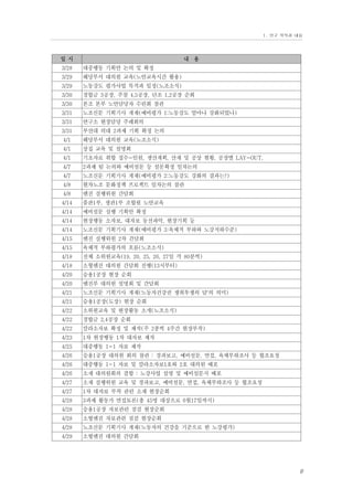 Ⅰ. 연구 목적과 내용

일 시

내 용

3/28

대중행동 기획안 논의 및 확정

3/29

해당부서 대의원 교육(노안교육시간 활용)

3/29

노동강도 평가사업 목적과 일정(노조소식)

3/30

경합금 3공장, 주철 4,5공장, 단조 1,2공장 순회

3/30

본조 본부 노안담당자 수련회 참관

3/31

노조신문 기획기사 게재(예비평가 1:노동강도 얼마나 강화되었나)

3/31

연구소 현장담당 주례회의

3/31

부산대 의대 2과제 기획 확정 논의

4/1

해당부서 대의원 교육(노조소식)

4/1

상집 교육 및 설명회

4/1

기초자료 취합 접수-인원, 생산계획, 산재 및 공상 현황, 공장별 LAY-OUT,

4/7

2과제 팀 논의와 예비설문 등 설문확정 일차논의

4/7

노조신문 기획기사 게재(예비평가 2:노동강도 강화의 결과는?)

4/8

현차노조 문화정책 프로젝트 일차논의 참관

4/8

엔진 실행위원 간담회

4/14

품관1부, 생관1부 조합원 노안교육

4/14

예비설문 실행 기획안 확정

4/14

현장행동 소자보, 대자보 동선파악, 현장기획 등

4/14

노조신문 기획기사 게재(예비평가 3:육체적 부하와 노강저하수준)

4/15

엔진 실행위원 2차 간담회

4/15

육체적 부하평가의 흐름(노조소식)

4/18

전체 소위원교육(19, 20, 25, 26, 27일 각 80분씩)

4/18

소형엔진 대의원 간담회 진행(13시부터)

4/20

승용1공장 현장 순회

4/20

엔진부 대의원 설명회 및 간담회

4/21

노조신문 기획기사 게재(노동자건강권 쟁취투쟁의 달'의 의미)

4/21

승용1공장(도장) 현장 순회

4/22

소위원교육 및 현장활동 소개(노조소식)

4/22

경합금 2,4공장 순회

4/22

칼라소자보 확정 및 제작(주 2종씩 4주간 현장부착)

4/23

1차 현장행동 1차 대자보 제작

4/25

대중행동 1-1 자보 제작

4/26

승용1공장 대의원 회의 참관 : 경과보고, 예비설문, 면접, 육체부하조사 등 협조요청

4/26

대중행동 1-1 자보 및 칼라소자보1호와 2호 대의원 배포

4/26

소재 대의원회의 결합 : 노강사업 설명 및 예비설문지 배포

4/27

소재 실행위원 교육 및 경과보고, 예비설문, 면접, 육체부하조사 등 협조요청

4/27

1차 대자보 부착 관련 소재 현장순회

4/28

3과제 활동가 면접토론(총 45명 대상으로 6월17일까지)

4/28

승용1공장 자보관련 점검 현장순회

4/28

소형엔진 자보관련 점검 현장순회

4/28

노조신문 기획기사 게재(노동자의 건강을 기준으로 한 노강평가)

4/29

소형엔진 대의원 간담회

9

 