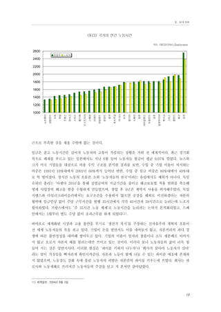 Ⅱ. 들어가며

OECD 국가의 연간 노동시간
자료 :OECD(2004),Employment

취업자

노동자

서독

프랑스

2600
2400
2200
2000
1800
1600
1400
1200
한국

체코

폴란드

그리스

멕시코

호주

슬로바키아

뉴질란드

일본

아이슬랜드

스페인

미국

헝가리

카나다

영국

포르투갈

핀란드

이태리

아일랜드

스웨덴

벨기에

오스트리아

스위스

덴마크

독일

네덜란드

노르웨이

1000

근으로 부족한 것을 채울 수밖에 없는 것이다.
임금은 줄고 노동시간은 길어져 노동자의 고통이 가중되는 상황은 가히 전 세계적이다. 최근 경기회
복으로 쾌재를 부르고 있는 일본에서도 지난 6월 들어 노동자들 월급이 평균 0.07% 깎였다. 뉴스위
크가 미국 기업들을 대상으로 비용 수익 구조를 분석한 결과를 보면, 수입 중 기업 이윤이 차지하는
비중은 1991년 10%대에서 2001년 60%까지 늘어난 반면, 수입 중 임금 비중은 80%대에서 40%대
로 뚝 떨어졌다. 장시간 노동의 흐름은 소위 ‘노동자들의 천국’이라는 유럽에서도 예외가 아니다. 독일
슈뢰더 총리는 ‘아젠다 2010’을 통해 실업급여의 지급기간을 줄이고 해고보호법 적용 범위를 축소해
영세 사업장의 해고를 한층 수월하게 만들었으며, 창업 후 4년간 계약직 사용을 허가해주었다. 독일
지멘스와 다임러크라이슬러에서는 요구조건을 수용하지 않으면 공장을 해외로 이전하겠다는 자본의
협박에 임금인상 없이 주당 근무시간을 현행 35시간에서 각각 40시간과 39시간으로 늘리는데 노조가
합의하였다. 프랑스에서도 ‘주 35시간 노동 체제’로 노동시간을 늘리려는 논의가 본격화되었고, 스페
인에서는 5월부터 별도 수당 없이 초과근무를 하게 되었다11).
바야흐로 세계화된 시장과 고용 불안을 무기로 ‘생산적 복지’를 주장하는 신자유주의 개혁의 흐름이
전 세계 노동자들의 목을 죄고 있다. 기업이 돈을 벌면서도 이를 내어놓지 않고, 자본끼리의 과다 경
쟁에 따른 불안정성을 대비해 쌓아두고 있다. 기업의 이윤이 일자리 창출이나 소득 재분배로 이어지
지 않고 오로지 자본의 배를 불리는데만 쓰이고 있는 것이다. 이러다 보니 노동자들의 삶이 더욱 힘
들어 지는 것은 당연지사다. 이러한 현실은 ‘파이를 키워서 나누자’나 ‘회사가 살아야 노동자가 산다’
라는 말이 거짓임을 뼈저리게 확인시켜준다. 자본과 노동이 함께 나눌 수 있는 파이란 애초에 존재하
지 않았으며, 노동강도 강화 속에 흘린 노동자의 피땀은 자본만의 파이를 키우는데 쓰였다. 회사는 과
로사와 노동재해로 쓰러져간 노동자들의 주검을 딛고 저 혼자만 살아남았다.

11) 세계일보, 2004년 9월 5일.

15

 