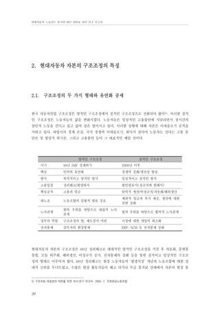 현대자동차 노동강도 평가와 대안 마련을 위한 연구 보고서

2. 현대자동차 자본의 구조조정의 특징

2.1. 구조조정의 두 가지 형태와 유연화 공세

한국 자동차산업 구조조정은 양적인 구조조정에서 질적인 구조조정으로 전환되어 왔다3). 이러한 질적
인 구조조정은 노동자들의 삶을 변화시켰다. 노동자들은 일상적인 고용불안에 시달리면서 장시간의
살인적 노동을 견디고 있고 삶의 질은 떨어지고 있다. 이러한 상황에 대해 자본은 이데올로기 공격을
가하고 있다. 파업시의 경제 손실, 국가 경쟁력 이데올로기, 회사가 살아야 노동자도 산다는 고통 분
담론 및 항상적 위기론, 그리고 고용불안 등이 그 대표적인 예일 것이다.

양적인 구조조정

질적인 구조조정

시기

98년 IMF 경제위기

2000년 이후

핵심

인력의 유연화

경쟁력 강화/생산성 향상

방식

폭력적이고 양적인 방식

일상적이고 질적인 방식

고용입장

정리해고/희망퇴직

현인원유지(정규직에 한해서)

핵심공격

고용과 임금

탄력적 생산/비정규직/자동화/해외생산

대노조

노동조합의 일방적 양보 강요

제한적 임금과 복지 제공, 생산에 대한
권한 강화

노사관계

힘의 우위를 바탕으로 대립적 노사
관계

힘의 우위를 바탕으로 협력적 노사관계

정부의 역할

구조조정의 법, 제도장치 마련

시장에 대한 개입력 최소화

전자통제

감독자의 현장통제

ERP, SCM 등 전자통제 강화

현대자동차 자본의 구조조정은 98년 정리해고로 대대적인 양적인 구조조정을 거친 후 자동화, 플랫폼
통합, 모듈 외주화, 해외생산, 비정규직 증가, 전자통제의 강화 등을 통한 질적이고 일상적인 구조조
정의 형태로 이루어져 왔다. 98년 정리해고는 현장 노동자들의 ‘평생직장’ 개념과 노동조합에 대한 절
대적 신뢰를 무너뜨렸고, 수많은 현장 활동가들이 해고 되거나 무급 휴직된 상태에서 자본의 현장 통

3) 구조조정 대응방안 마련을 위한 조사·연구 보고서. 2004. 7. 두원정공노동조합.

30

 