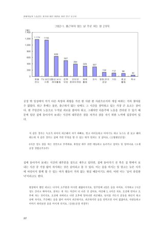 현대자동차 노동강도 평가와 대안 마련을 위한 연구 보고서

그림2-1. 출근하지 않는 날 주로 하는 일 2가지
(명)

1,400
1,200

1,174

1155

1,000
800
639
600

507
394

400

329

307

200

134

112

96

40

0
잠을 TV ,비디오
등산,낚시
잔다
시청 레저활동

친목
인터넷
체육
모임 컴퓨터게임 활동

외식

영화,연극
감상

기타

종교
활동

독서

공장 밖 일상에서 각기 다른 욕망과 취향을 가진 한 사람 한 사람으로서의 개성 따위는 거의 찾아볼
수 없었다. 퇴근 후에는 물론, 출근하지 않는 날에도 그 시간을 장악하고 있는 가장 큰 요소는 잠이
다. 한 주일간의 노동으로 누적된 피로를 풀어야 하고, 그래야만 다음주에 노동을 견뎌낼 수 있기 때
문에 일단 집에 돌아가서 보내는 시간의 대부분은 잠을 자거나 잠을 자기 위한 노력에 집중되어 있
다.

저 같은 경우는 녹초가 되어서 피곤해서 자기 바빠요. 씻고 아이들하고 이야기도 하고 뉴스도 좀 보고 해야
하는데 저 같은 경우는 집에 가면 무엇을 할 수 있는 뭐가 안되는 것 같아요. (소형엔진공장)
6시간 정도 잠을 자는 것만으로 부족하죠. 휴일날 하루 쉬면 애들하고 놀러가고 싶어도 못 일어나죠. (소재
공장 경합금주조부)

집에 돌아가서 보내는 시간의 대부분을 잠으로 채우고 있다면, 집에 돌아가기 전 혹은 집 밖에서 보
내는 시간 중 가장 많이 차지하는 것은 술이라고 볼 수 있다. 이는 술을 마시는 일 말고는 늦은 시각
에 여럿이서 함께 할 수 있는 여가 활동이 거의 없는 현실 때문이기도 하다. 어떤 이는 ‘술이 유일한
낙’이라고도 한다.

현장에서 쌓인 피로는 나가서 소주한잔 마시면 괜찮아지지요. 일주일에 4일은 술을 마셔요. 시작하고 1시간
정도 간다고 봐야지요. 잠자는 게 저는 야간이 더 나은 것 같아요. 야간때 5, 6시간 자요. 오전에 안자고 오
후에 자는 것이지요. 오전에 자버리고 나면 오후에 일어나면 피곤해요. 낚시를 가든지 운동을 하던지 하고
낮에 자지요. 주간때는 술을 많이 마셔서 피곤하지요. 피곤하지만 술을 안먹으면 낙이 없잖아요. 사람들하고
이야기 하다보면 술을 마시게 되지요. (승용1공장 의장부)

60

 