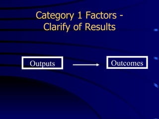 Category 1 Factors -
  Clarify of Results


Outputs           Outcomes
 