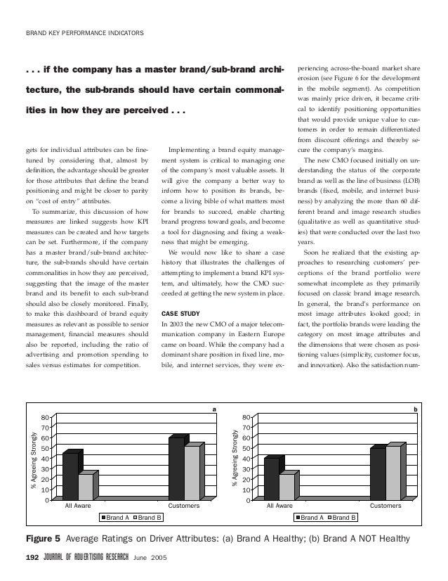 key considerations for brand equity A positioning statement helps you make key decisions that affect your customer’s perception of your brand brand promise: what is the most compelling. key considerations for brand equity A positioning statement helps you make key decisions that affect your customer’s perception of your brand brand promise: what is the most compelling.